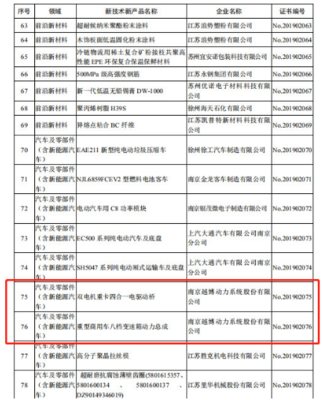 越博動力雙核創新獲省府認可 兩項產品列入省重點推廣目錄，展現技術硬實力